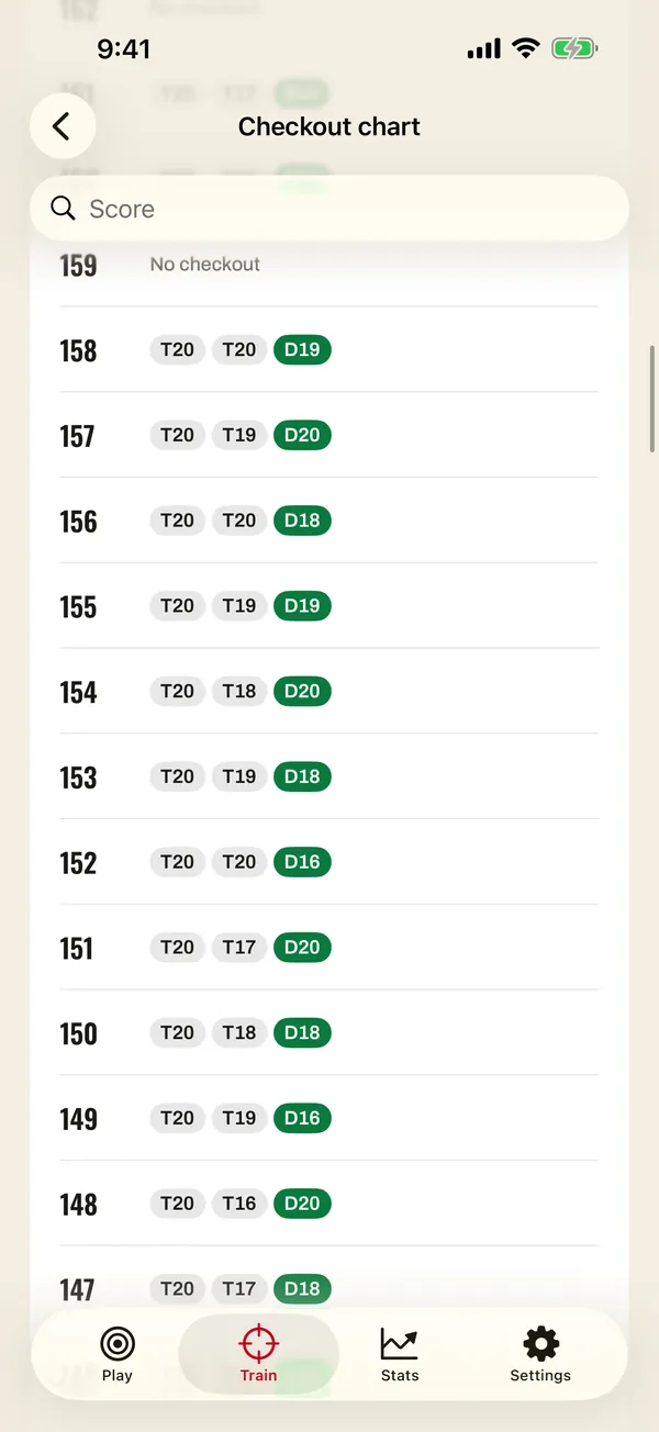 The checkout chart in the app: every score with its route, bogey numbers marked no checkout