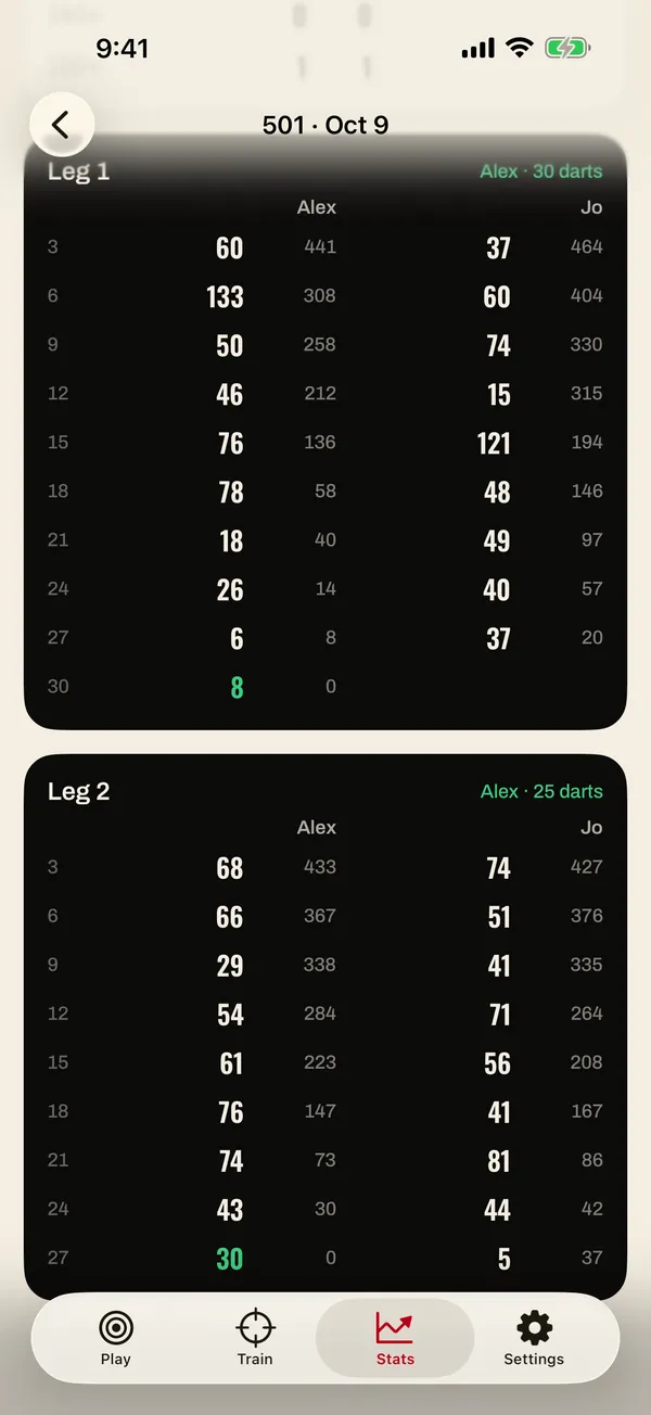 A saved match scoresheet: each leg visit by visit, with the score left after every visit