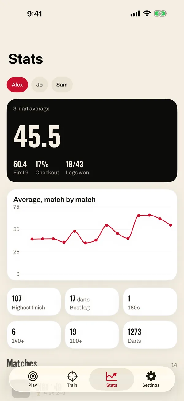 A player's stats in Throwline: three-dart average, first-9 average, checkout rate, the average match by match, highest finish, best leg and the 100+, 140+ and 180 counts